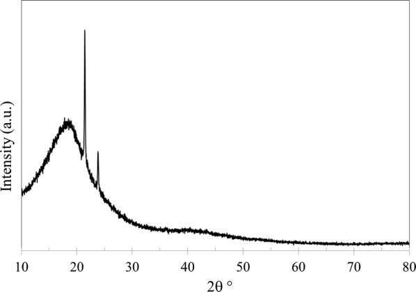 Preparation of polyetherimide membrane from non-toxic solvents for the separation of hydrogen from methane.