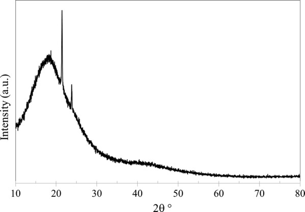 Preparation of polyetherimide membrane from non-toxic solvents for the separation of hydrogen from methane.