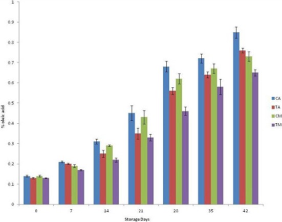 Antioxidant and Antimicrobial Efficacy of Sapota Powder in Pork Patties Stored under Different Packaging Conditions.