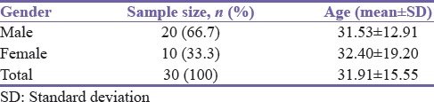 Efficiency of Ultrasonography in Swellings of Orofacial Region.