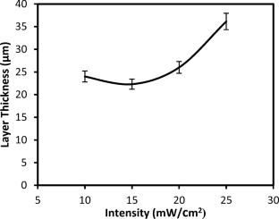 Optimizing of porous silicon alloying process with bimetallic nanoparticles