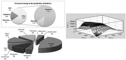 Analysis of energy consumption and end-use application of rapeseed in an agricultural production system in Izeh-Khuzestan