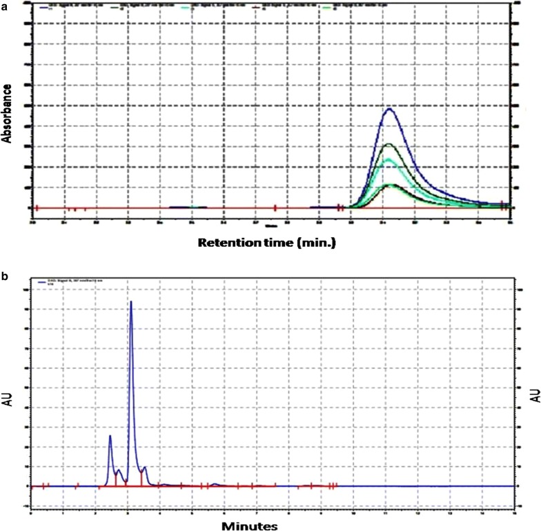 Augmentation of hepatoprotective potential of Aegle marmelos in combination with piperine in carbon tetrachloride model in wistar rats.