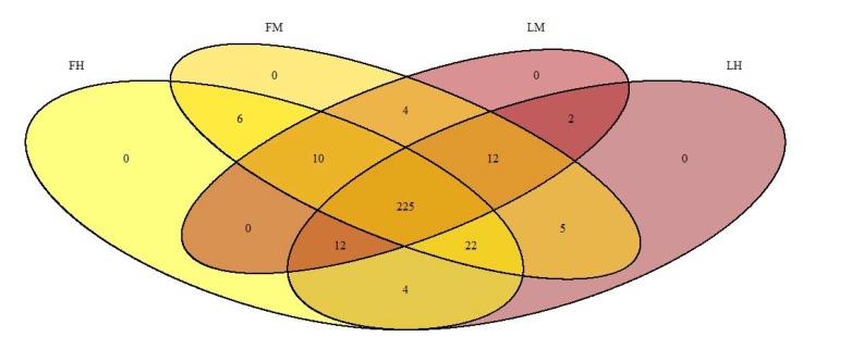 Composition of Intestinal Microbiota in Two Lines of Rainbow Trout (<i>Oncorhynchus Mykiss</i>) Divergently Selected for Muscle Fat Content.