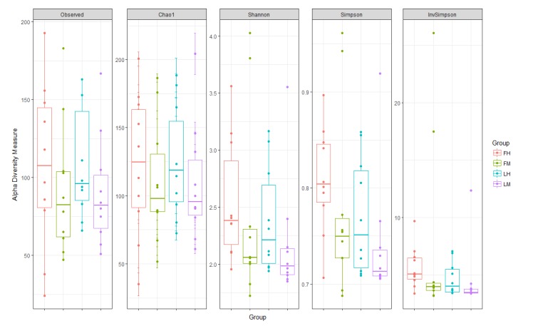 Composition of Intestinal Microbiota in Two Lines of Rainbow Trout (<i>Oncorhynchus Mykiss</i>) Divergently Selected for Muscle Fat Content.