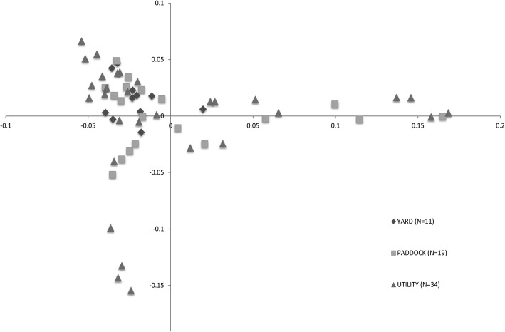 Work-type influences perceived livestock herding success in Australian Working Kelpies.