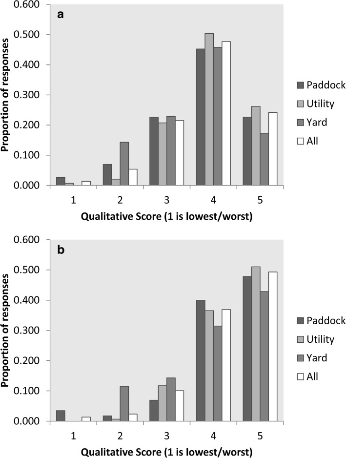 Work-type influences perceived livestock herding success in Australian Working Kelpies.