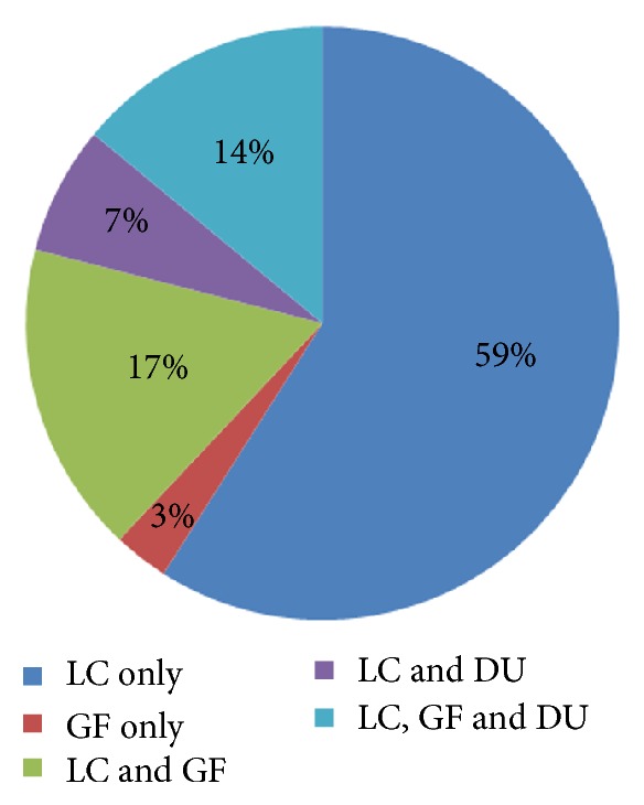 Serological and Molecular Surveillance of Infectious Bronchitis Virus Infection in Free-Range Chickens and Guinea Fowls in the Ga-East District of Ghana.