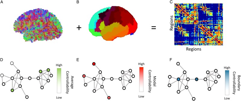 A computational network control theory analysis of depression symptoms.