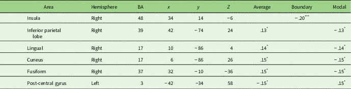 A computational network control theory analysis of depression symptoms.