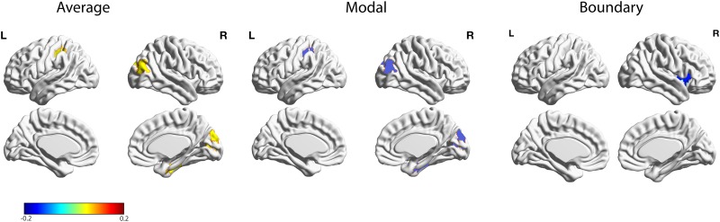 A computational network control theory analysis of depression symptoms.