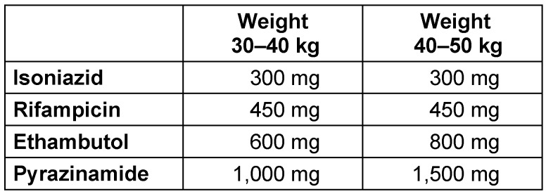 Medical treatment for urogenital tuberculosis (UGTB).