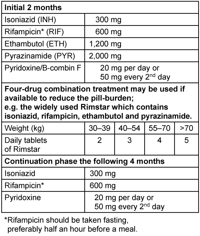 Medical treatment for urogenital tuberculosis (UGTB).