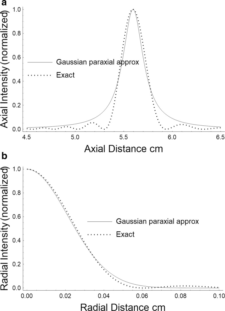 Theory for acoustic streaming in soft porous matter and its applications to ultrasound-enhanced convective delivery.