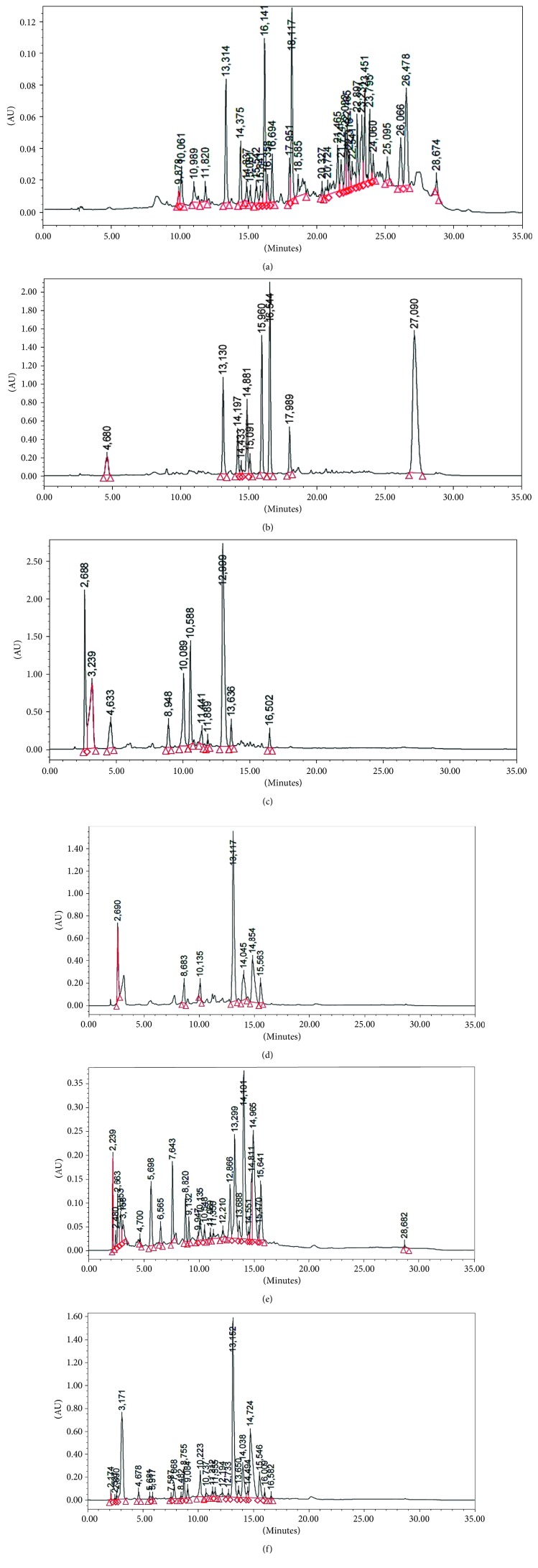 Cytotoxicity of the Aqueous Extract and Organic Fractions from <i>Origanum majorana</i> on Human Breast Cell Line MDA-MB-231 and Human Colon Cell Line HT-29.