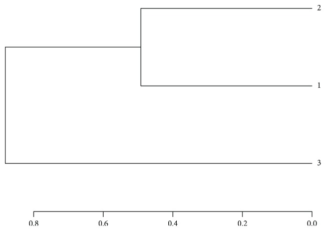 Soil Microbial Community Structure and Diversity around the Aging Oil Sludge in Yellow River Delta as Determined by High-Throughput Sequencing.