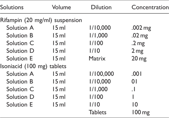 Tolerance Induction to Antituberculosis Drugs in a Patient With Stevens-Johnson Syndrome/Toxic Epidermal Necrolysis Overlap.