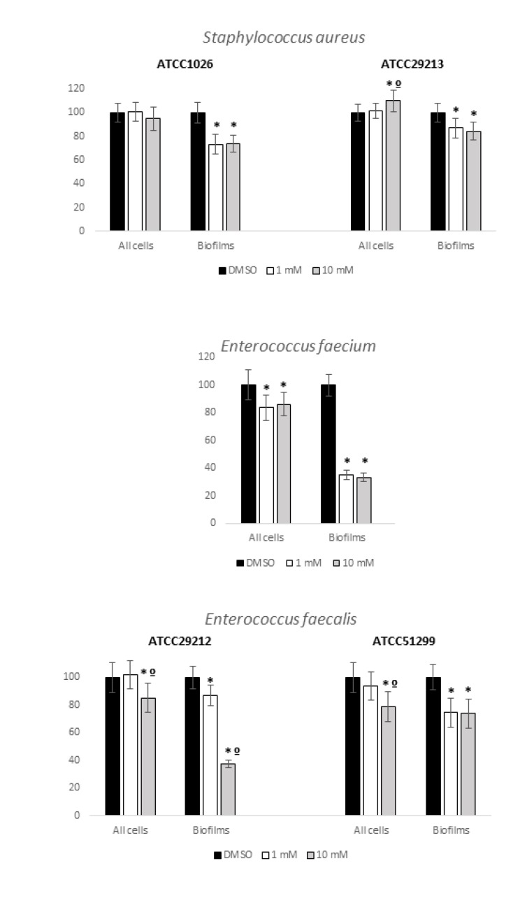 Non-Antimicrobial Drugs: Etodolac as a Possible Antimicrobial or Adjuvant Agent Against ESKAPE Pathogens.