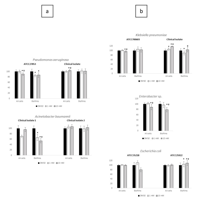 Non-Antimicrobial Drugs: Etodolac as a Possible Antimicrobial or Adjuvant Agent Against ESKAPE Pathogens.