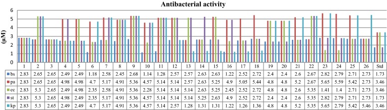 Benzoxazole derivatives: design, synthesis and biological evaluation.