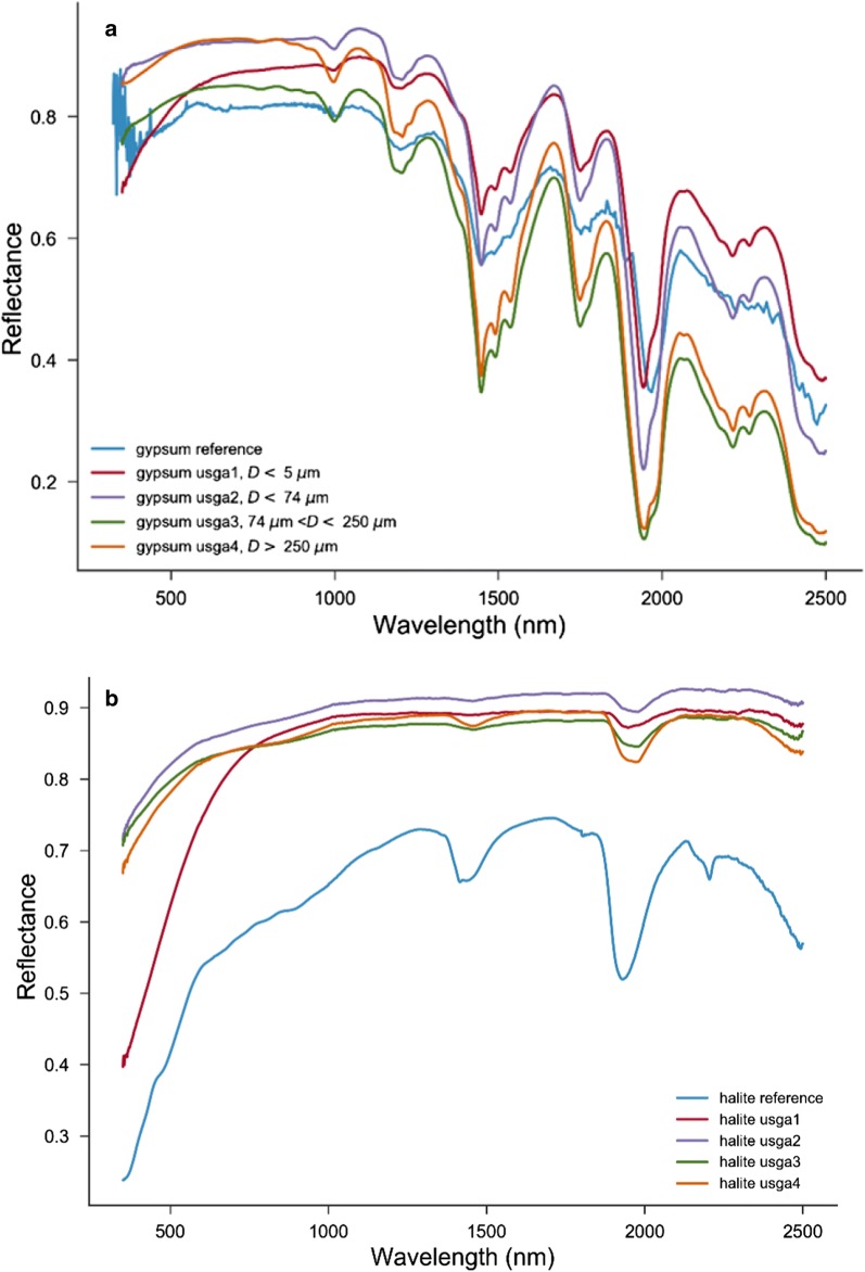 Hapke-based computational method to enable unmixing of hyperspectral data of common salts.