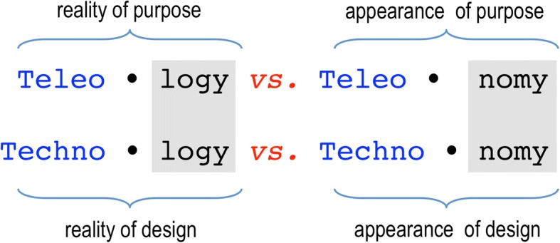 Evolutionary tinkering vs. rational engineering in the times of synthetic biology.