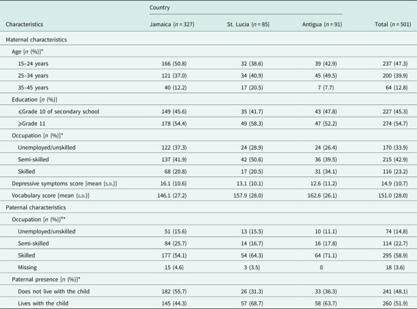 The role of fathers in overweight prevention: an analysis of a Caribbean cohort.