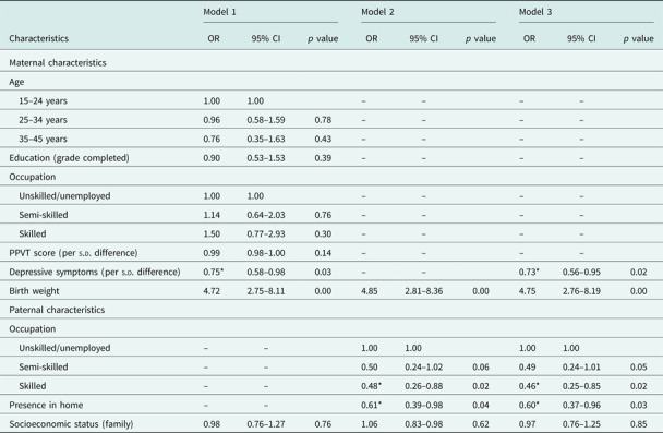 The role of fathers in overweight prevention: an analysis of a Caribbean cohort.