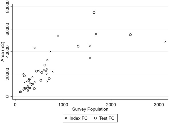 The validity of an area-based method to estimate the size of hard-to-reach populations using satellite images: the example of fishing populations of Lake Victoria.