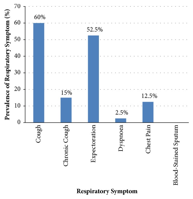 Prevalence of Asymptomatic <i>Mycobacterium tuberculosis</i> Infection in Charcoal Producers: A Cross-Sectional Study in Kaase, Ghana.