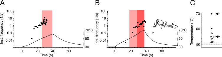 Heat-resistant action potentials require TTX-resistant sodium channels Na<sub>V</sub>1.8 and Na<sub>V</sub>1.9.