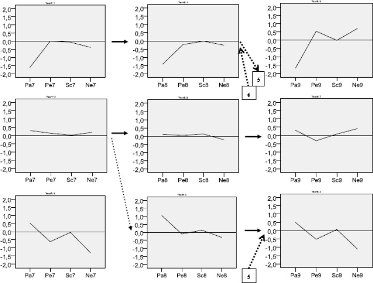 Adolescent girls in context: Not all patterns may be created equal.