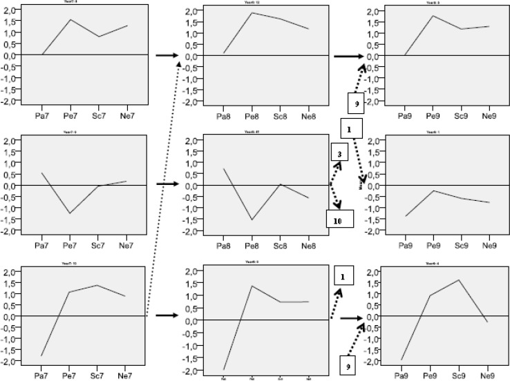 Adolescent girls in context: Not all patterns may be created equal.