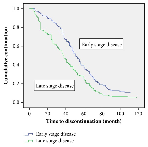 Characteristics and Determinants of Patients Discontinuation of Breast Cancer Follow-Up Care at the Radiation Oncology Department, University College Hospital, Ibadan, Nigeria.