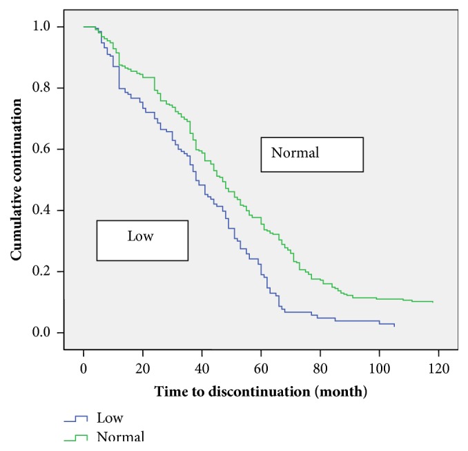 Characteristics and Determinants of Patients Discontinuation of Breast Cancer Follow-Up Care at the Radiation Oncology Department, University College Hospital, Ibadan, Nigeria.