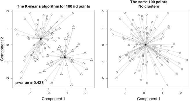 The next-generation K-means algorithm.