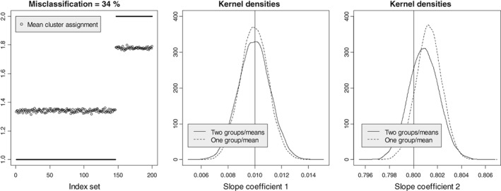 The next-generation K-means algorithm.