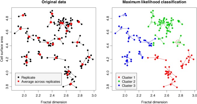 The next-generation K-means algorithm.