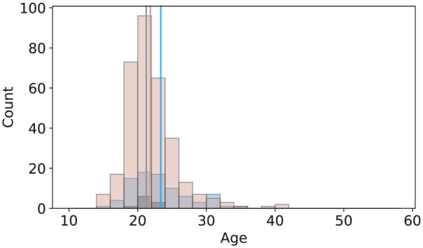 Natural Language Processing of Social Media as Screening for Suicide Risk.