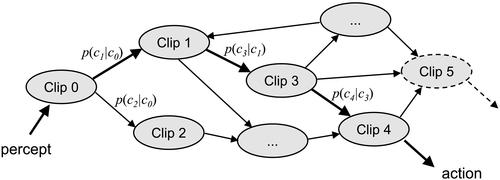 A Stochastic Process Model for Free Agency under Indeterminism