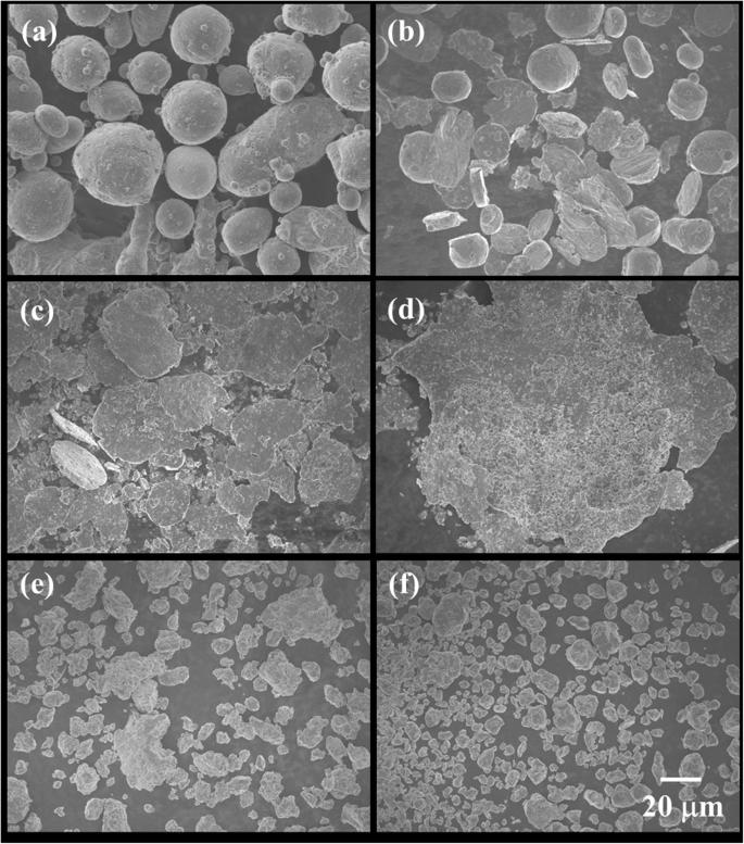 Microstructure and mechanical properties of aluminium-graphene composite powders produced by mechanical milling