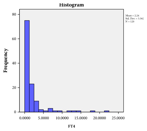 Prevalence of Subclinical Hypothyroidism in Acute Coronary Syndrome in Nondiabetics: Detailed Analysis from Consecutive 1100 Patients from Eastern India.