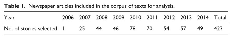 The personalization of engagement: the symbolic construction of social media and grassroots mobilization in Canadian newspapers.