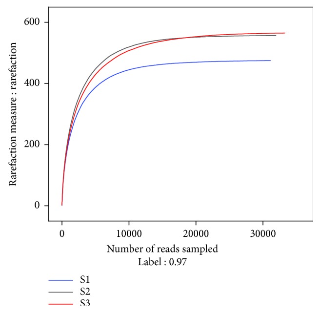 Effects of Aged Oil Sludge on Soil Physicochemical Properties and Fungal Diversity Revealed by High-Throughput Sequencing Analysis.