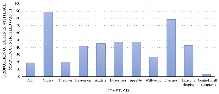 Evaluation of Quality of Life and Satisfaction of Patients with Neuropathic Pain and Breakthrough Pain: Economic Impact Based on Quality of Life.