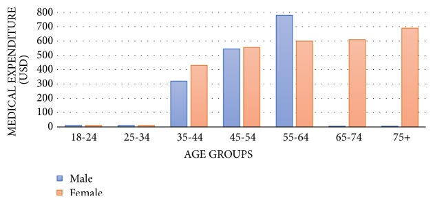 Evaluation of Quality of Life and Satisfaction of Patients with Neuropathic Pain and Breakthrough Pain: Economic Impact Based on Quality of Life.