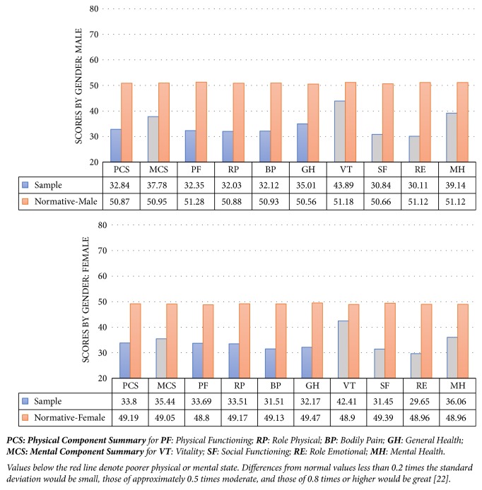 Evaluation of Quality of Life and Satisfaction of Patients with Neuropathic Pain and Breakthrough Pain: Economic Impact Based on Quality of Life.