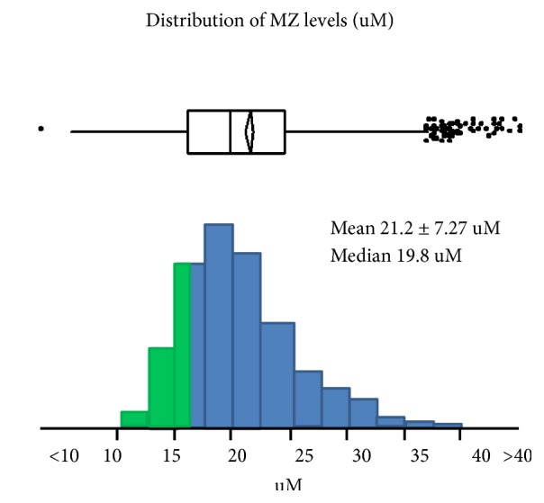 Sequencing Alpha-1 MZ Individuals Shows Frequent Biallelic Mutations.