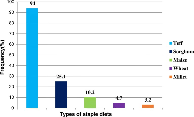 Undernutrition and its association with socio-demographic, anemia and intestinal parasitic infection among pregnant women attending antenatal care at the University of Gondar Hospital, Northwest Ethiopia.