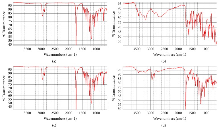 Volatile Acid-Solvent Evaporation (VASE): Molecularly Homogeneous Distribution of Acyclovir in a Bioerodable Polymer Matrix for Long-Term Treatment of Herpes Simplex Virus-1 Infections.